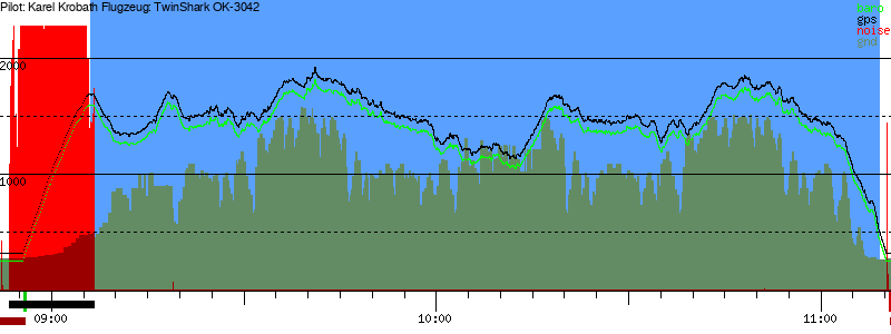 Barometer
